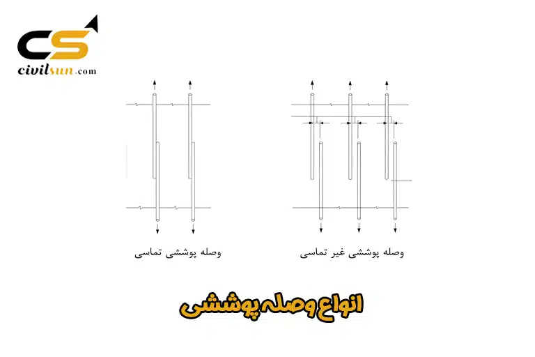 انواع وصله پوششی آرماتور