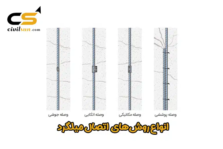 انواع روش های اتصال میلگرد