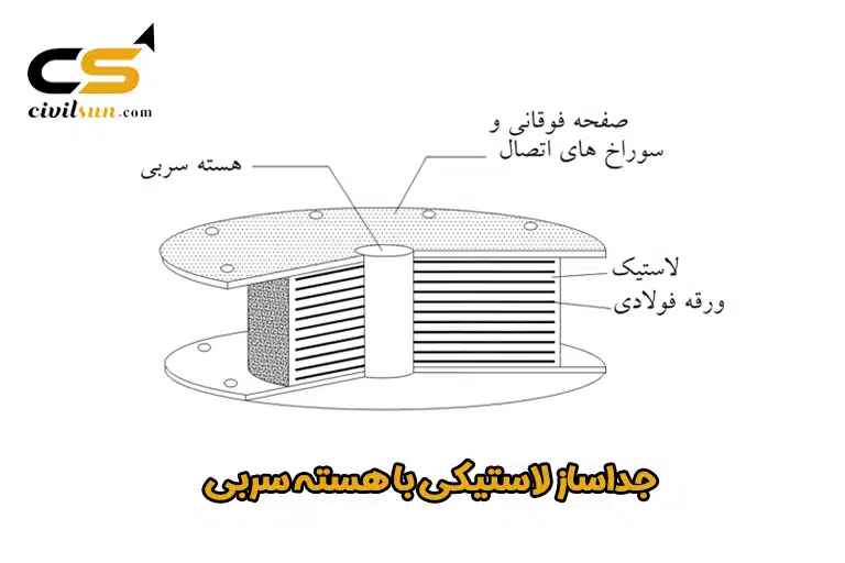 جداساز لاستیکی با هسته سربی