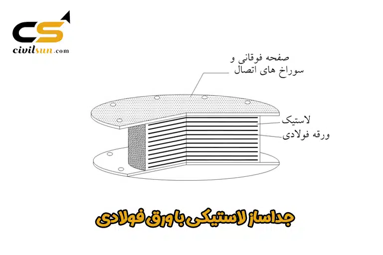 جداساز لاستیکی با ورق فولادی