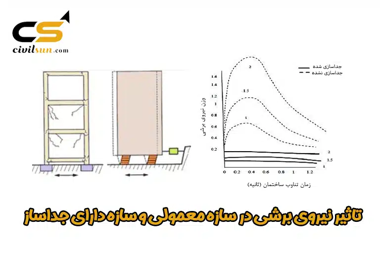 مقایسه سازه معمولی و سازه دارای جداگر لرزه ای