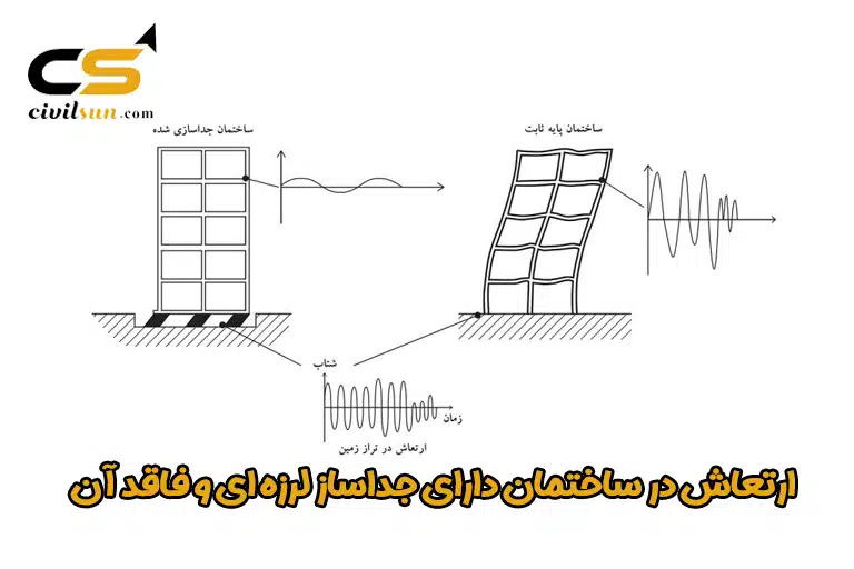 ارتعاش در ساختمان دارای جداساز لرزه ای و سازه فاقد بیس ایزولیشن